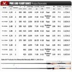 kf-S3e0b7c0aa9a549349312eca11ee919c9I-PURELURE-DANCE-S822H-ML-H-Spinning-Rod-For-Bass-High-Carbon-Long-Throwing-Fishing-Rod-In.webp